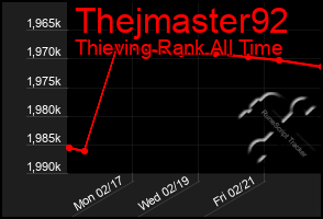 Total Graph of Thejmaster92