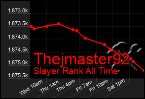 Total Graph of Thejmaster92