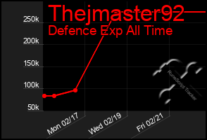 Total Graph of Thejmaster92