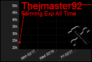 Total Graph of Thejmaster92