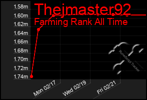 Total Graph of Thejmaster92