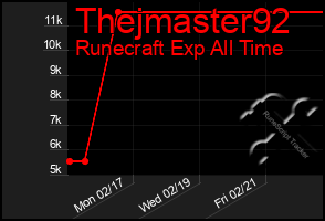 Total Graph of Thejmaster92