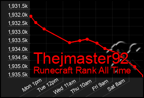 Total Graph of Thejmaster92