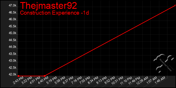 Last 24 Hours Graph of Thejmaster92