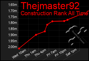 Total Graph of Thejmaster92