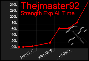 Total Graph of Thejmaster92