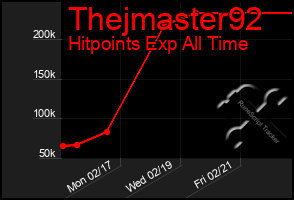 Total Graph of Thejmaster92