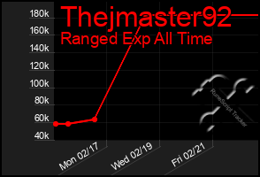 Total Graph of Thejmaster92