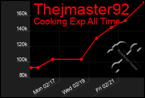 Total Graph of Thejmaster92