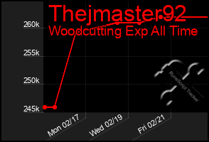 Total Graph of Thejmaster92