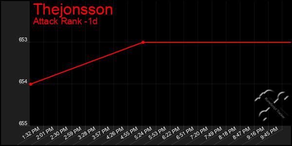 Last 24 Hours Graph of Thejonsson