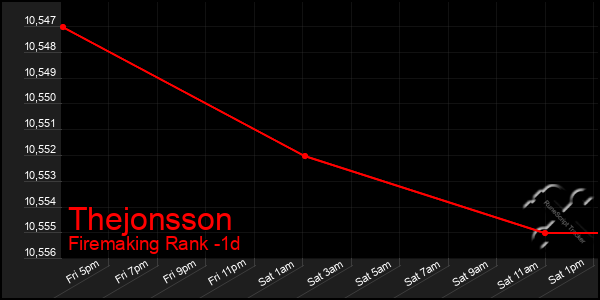 Last 24 Hours Graph of Thejonsson