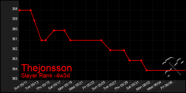 Last 31 Days Graph of Thejonsson