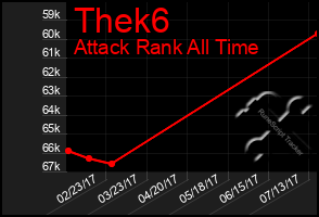 Total Graph of Thek6