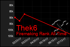 Total Graph of Thek6