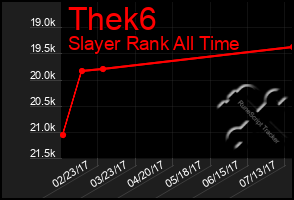 Total Graph of Thek6