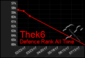 Total Graph of Thek6