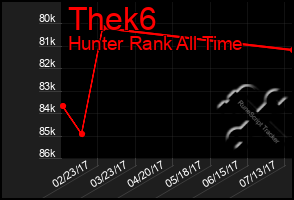 Total Graph of Thek6