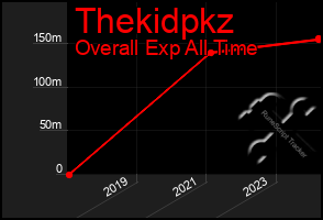 Total Graph of Thekidpkz