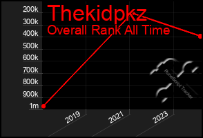 Total Graph of Thekidpkz