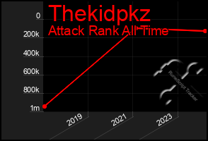 Total Graph of Thekidpkz