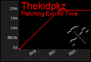 Total Graph of Thekidpkz