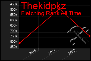 Total Graph of Thekidpkz