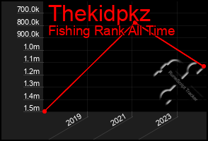 Total Graph of Thekidpkz