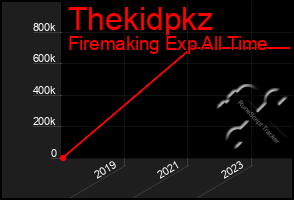 Total Graph of Thekidpkz