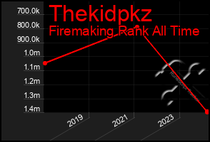 Total Graph of Thekidpkz