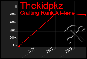 Total Graph of Thekidpkz