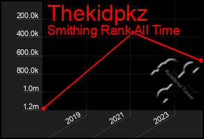 Total Graph of Thekidpkz