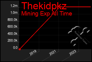 Total Graph of Thekidpkz