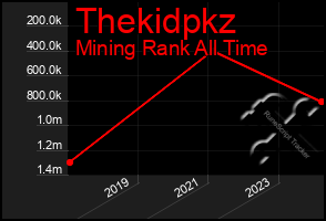 Total Graph of Thekidpkz