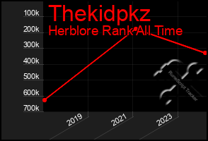 Total Graph of Thekidpkz