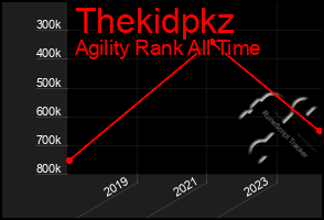 Total Graph of Thekidpkz