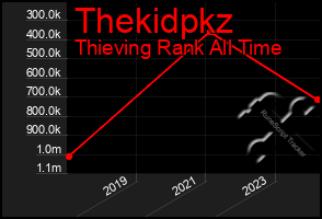 Total Graph of Thekidpkz