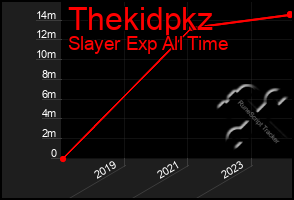 Total Graph of Thekidpkz