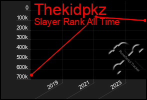 Total Graph of Thekidpkz