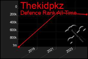 Total Graph of Thekidpkz