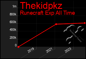 Total Graph of Thekidpkz