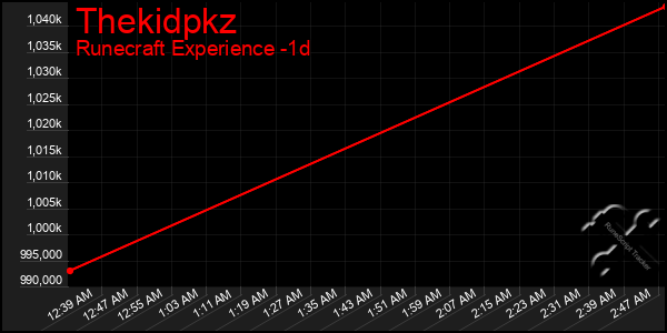 Last 24 Hours Graph of Thekidpkz