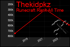 Total Graph of Thekidpkz