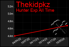 Total Graph of Thekidpkz