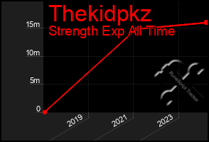 Total Graph of Thekidpkz