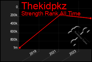 Total Graph of Thekidpkz