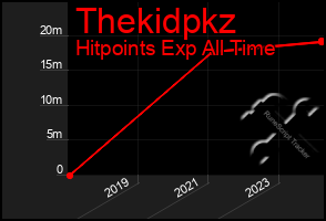 Total Graph of Thekidpkz