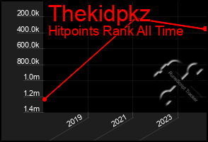 Total Graph of Thekidpkz