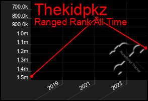 Total Graph of Thekidpkz