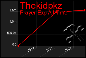 Total Graph of Thekidpkz